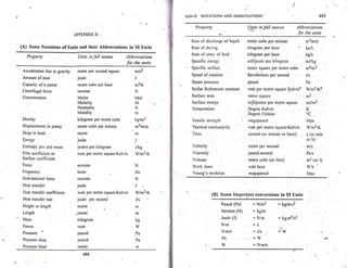 Pharmaceutical engineering unit operations by c.v.s. subrahmanyam