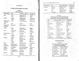 Pharmaceutical engineering unit operations by c.v.s. subrahmanyam