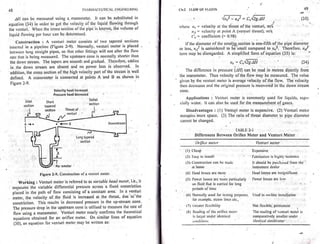 Pharmaceutical engineering unit operations by c.v.s. subrahmanyam