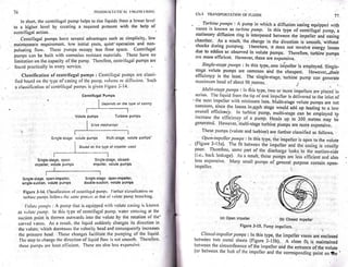 Pharmaceutical engineering unit operations by c.v.s. subrahmanyam