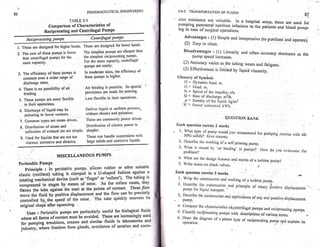 Pharmaceutical engineering unit operations by c.v.s. subrahmanyam