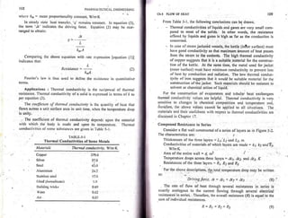 Pharmaceutical engineering unit operations by c.v.s. subrahmanyam