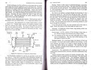 Pharmaceutical engineering unit operations by c.v.s. subrahmanyam