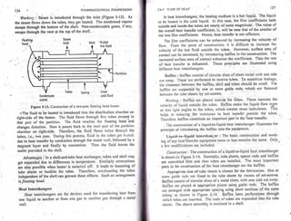 Pharmaceutical engineering unit operations by c.v.s. subrahmanyam