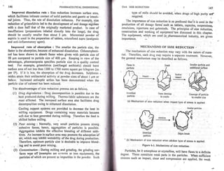Pharmaceutical engineering unit operations by c.v.s. subrahmanyam