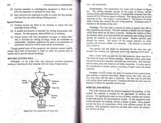 Pharmaceutical engineering unit operations by c.v.s. subrahmanyam