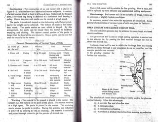 Pharmaceutical engineering unit operations by c.v.s. subrahmanyam