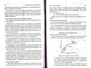 Pharmaceutical engineering unit operations by c.v.s. subrahmanyam