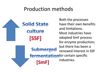 Production methods
Both the processes
have their own benefits
and limitations.
Most industries have
adopted SmF process
for enzyme production;
but there has been a
renewed interest in SSF
for certain specific
industries.
 