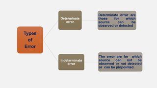 Pharmaceutical error | PPT
