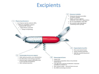 Pharmaceutical excipients | PPTX