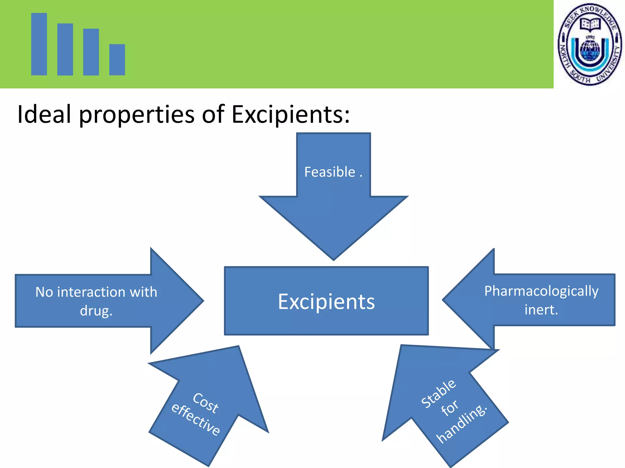 Pharmaceutical excipients | PPT