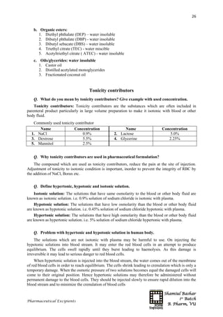 Shamiul Bashar
1st
Batch
B. Pharm, VU
26
Pharmaceutical Excipients
b. Organic esters:
1. Diethyl phthalate (DEP) – water insoluble
2. Dibutyl phthalate (DBP) - water insoluble
3. Dibutyl sebacate (DBS) – water insoluble
4. Triethyl citrate (TEC) - water miscible
5. Acetyltriethyl citrate ( ATEC) - water insoluble
c. Oils/glycerides: water insoluble
1. Castor oil
2. Distilled acetylated monoglycerides
3. Fractionated coconut oil
Tonicity contributors
Q. What do you mean by tonicity contributors? Give example with used concentration.
Tonicity contributors: Tonicity contributors are the substances which are often included in
parenteral product particularly in large volume preparation to make it isotonic with blood or other
body fluid.
Commonly used tonicity contributor
Name Concentration Name Concentration
1. NaCl 0.9% 2. Lactose 5.0%
3. Dextrose 5.5% 4. Glycerine 2.25%
5. Mannitol 2.5%
Q. Why tonicity contributors are used in pharmaceutical formulation?
The compound which are used as tonicity contributors, reduce the pain at the site of injection.
Adjustment of tonicity to isotonic condition is important, inorder to prevent the integrity of RBC by
the addition of NaCl, Borax etc.
Q. Define hypertonic, hypotonic and isotonic solution.
Isotonic solution: The solutions that have same osmolarity to the blood or other body fluid are
known as isotonic solution. i.e. 0.9% solution of sodium chloride is isotonic with plasma.
Hypotonic solution: The solutions that have low osmolarity than the blood or other body fluid
are known as hypotonic solution. i.e. 0.45% solution of sodium chloride hypotonic with plasma.
Hypertonic solution: The solutions that have high osmolarity than the blood or other body fluid
are known as hypertonic solution. i.e. 5% solution of sodium chloride hypertonic with plasma.
Q. Problem with hypertonic and hypotonic solution in human body.
The solutions which are not isotonic with plasma may be harmful to use. On injecting the
hypotonic solutions into blood stream. It may enter the red blood cells in an attempt to produce
equilibrium. The cells swell rapidly until they burst leading to haemolysis. As this damage is
irreversible it may lead to serious danger to red blood cells.
When hypertonic solution is injected into the blood stream, the water comes out of the membrane
of red blood cells in order to reach equilibrium. The cells shrink leading to crenulation which is only a
temporary damage. When the osmotic pressure of two solutions becomes equal the damaged cells will
come to their original position. Hence hypertonic solutions may therefore be administered without
permanent damage to the blood cells. They should be injected slowly to ensure rapid dilution into the
blood stream and to minimize the crenulation of blood cells
 