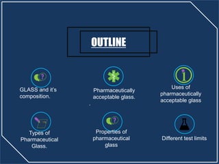 OUTLINE
GLASS and it’s
composition.
Pharmaceutically
acceptable glass.
.
Uses of
pharmaceutically
acceptable glass
Types of
Pharmaceutical
Glass.
Properties of
pharmaceutical
glass
Different test limits
 