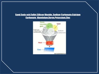 Sand.Soda ash,Cullet,Silicon Dioxide,,Sodium Carbonate,Calcium
Carbonate, Aluminium,Boron,Potassium,Zinc
 