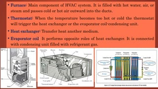 • Furnace: Main component of HVAC system. It is filled with hot water, air, or
steam and passes cold or hot air outward into the ducts.
• Thermostat: When the temperature becomes too hot or cold the thermostat
will trigger the heat exchanger or the evaporator coil-condensing unit.
• Heat exchanger: Transfer heat another medium.
• Evaporator coil: It performs opposite roles of heat exchanger. It is connected
with condensing unit filled with refrigerant gas.
 
