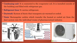 • Condensing unit: It is connected to the evaporator coil. It is installed outside of
the building and filled with refrigerant gas.
• Refrigerant lines: It carries refrigerant.
• Ductwork: System of ducts that transports air warmed or cooled.
• Vents: Rectangular outlets which transfer the heated or cooled air from the
duct system into the individual rooms of pharmaceutical industry.
 