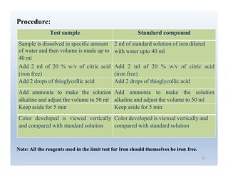 Pharmaceutical impurity and limit test_by_Raju_Yadav_M.S._Pharm_NIPER ...