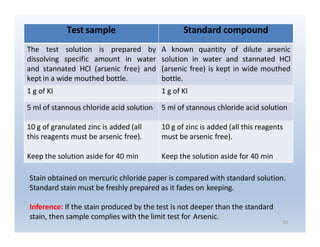 Pharmaceutical impurity and limit test_by_Raju_Yadav_M.S._Pharm_NIPER ...