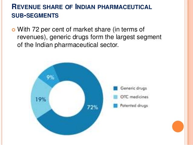 The Pharma Sector is Highly Successful in India