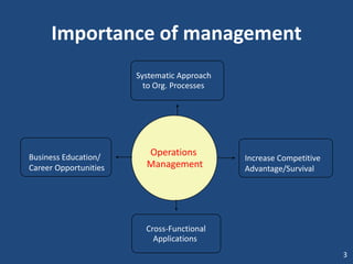 Importance of management
Operations
Management
Business Education/
Career Opportunities
Systematic Approach
to Org. Processes
Increase Competitive
Advantage/Survival
Cross-Functional
Applications
3
 