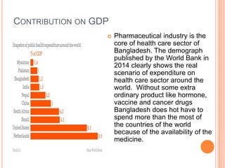 CONTRIBUTION ON GDP
 Pharmaceutical industry is the
core of health care sector of
Bangladesh. The demograph
published by ...