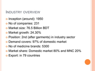 INDUSTRY OVERVIEW
 Inception (around): 1950
 No of companies: 231
 Market size: 76.5 Billion BDT
 Market growth: 24.30...