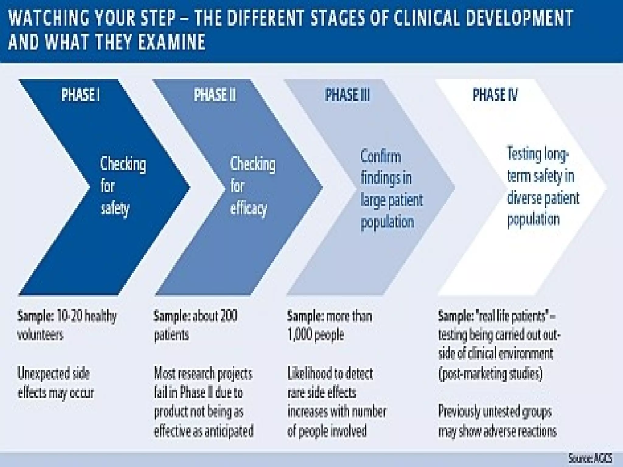 Process Improvement In Pharmaceutical Industry