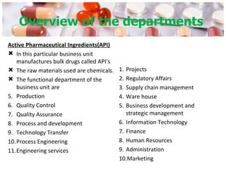Pharmaceutical Industry | PPT