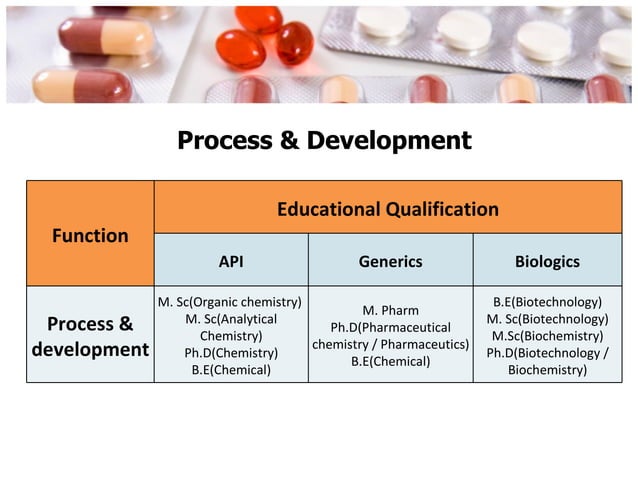 Pharmaceutical Industry | PPT
