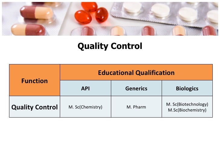 Pharmaceutical Industry