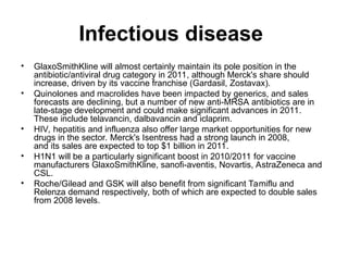 Infectious disease
• GlaxoSmithKline will almost certainly maintain its pole position in the
antibiotic/antiviral drug category in 2011, although Merck's share should
increase, driven by its vaccine franchise (Gardasil, Zostavax).
• Quinolones and macrolides have been impacted by generics, and sales
forecasts are declining, but a number of new anti-MRSA antibiotics are in
late-stage development and could make significant advances in 2011.
These include telavancin, dalbavancin and iclaprim.
• HIV, hepatitis and influenza also offer large market opportunities for new
drugs in the sector. Merck's Isentress had a strong launch in 2008,
and its sales are expected to top $1 billion in 2011.
• H1N1 will be a particularly significant boost in 2010/2011 for vaccine
manufacturers GlaxoSmithKline, sanofi-aventis, Novartis, AstraZeneca and
CSL.
• Roche/Gilead and GSK will also benefit from significant Tamiflu and
Relenza demand respectively, both of which are expected to double sales
from 2008 levels.
 