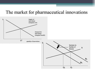 Pharmaceutical industry – change in discovery and development | PPT