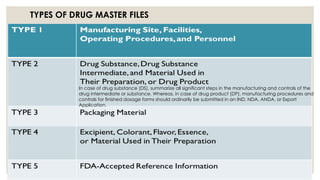 TYPES OF DRUG MASTER FILES
In case of drug substance (DS), summarize all significant steps in the manufacturing and controls of the
drug intermediate or substance. Whereas, in case of drug product (DP), manufacturing procedures and
controls for finished dosage forms should ordinarily be submitted in an IND, NDA, ANDA, or Export
Application.
 
