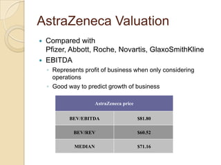Photo inspiration: Detailed Pharmaceutical Industry Financial Analysis Design Look