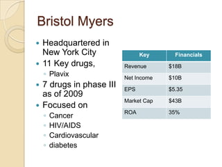 Creative Pharmaceutical Industry Financial Analysis Image Detail
