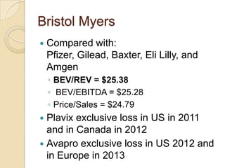 Photo inspiration: Curated Pharmaceutical Industry Financial Analysis Gallery View