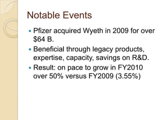Curated visual reference: Fresh Pharmaceutical Industry Financial Analysis Design Look