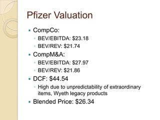 Curated visual reference: Practical Pharmaceutical Industry Financial Analysis Picture Idea