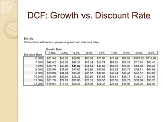 Detailed Pharmaceutical Industry Financial Analysis Photo Inspiration