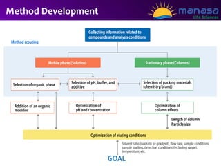 Pharmaceutical industry manasa life sciences | PPT