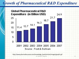 pharmaceuticalindustryndunitprocess-150820080148-lva1-app6891.pdf