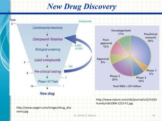 18
New Drug Discovery
http://www.syagen.com/images/drug_disc
overy.jpg
http://www.nature.com/nbt/journal/v22/n10/t
humbs/nbt1004-1215-F1.jpg
Dr. ibtihal O. Alkarim
 