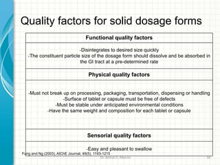 Quality factors for solid dosage forms
Functional quality factors
-Disintegrates to desired size quickly
-The constituent particle size of the dosage form should dissolve and be absorbed in
the GI tract at a pre-determined rate
Physical quality factors
-Must not break up on processing, packaging, transportation, dispensing or handling
-Surface of tablet or capsule must be free of defects
-Must be stable under anticipated environmental conditions
-Have the same weight and composition for each tablet or capsule
Sensorial quality factors
-Easy and pleasant to swallow
Fung and Ng (2003), AIChE Journal, 49(5), 1193-1215
Dr. ibtihal O. Alkarim 34
 