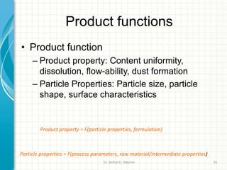 Product functions
• Product function
– Product property: Content uniformity,
dissolution, flow-ability, dust formation
– Particle Properties: Particle size, particle
shape, surface characteristics
Product property = F(particle properties, formulation)
Particle properties = F(process parameters, raw material/intermediate properties)
Dr. ibtihal O. Alkarim 35
 