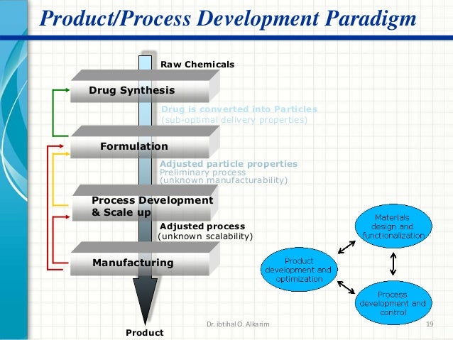 Catalyst Product Design And Development Catalyst Product Design And Development