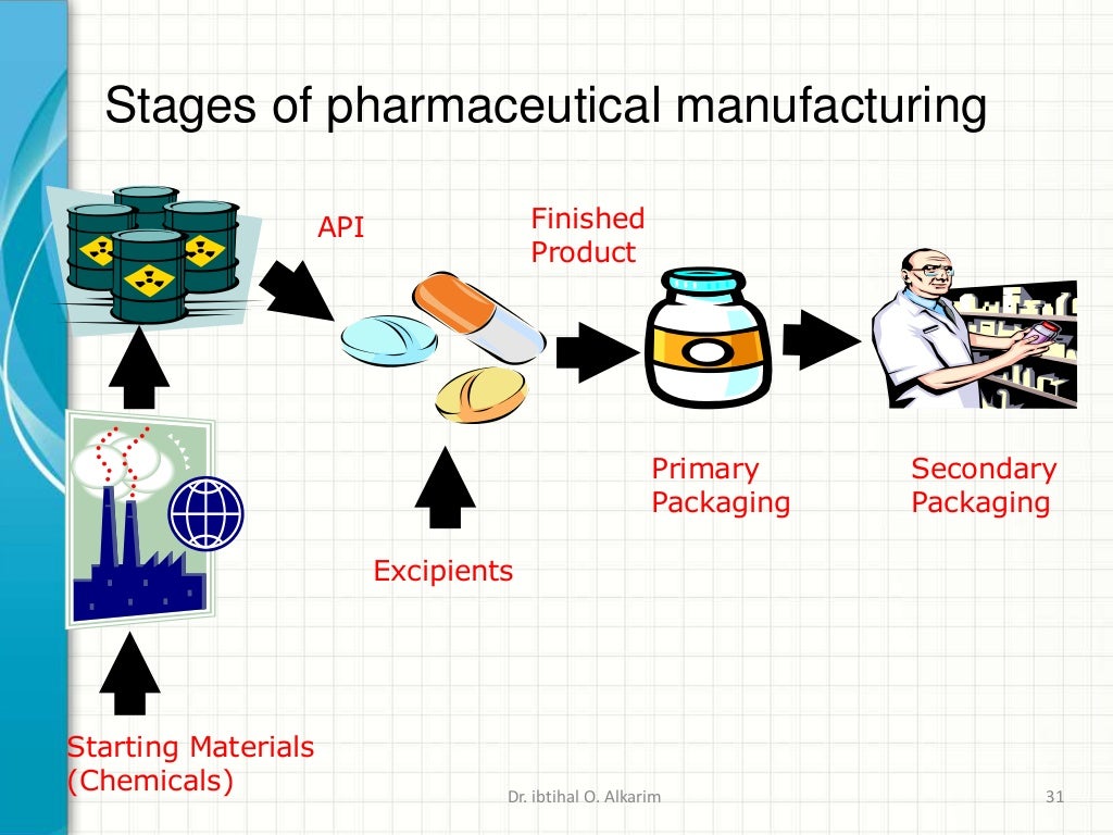 Pharmaceutical industry and unit process