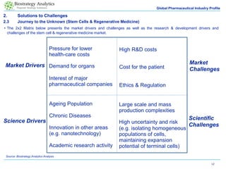 Pharmaceutical Industry Overview | PDF