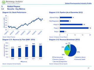 Pharmaceutical Industry Overview | PDF