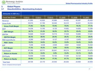 Pharmaceutical Industry Overview | PDF